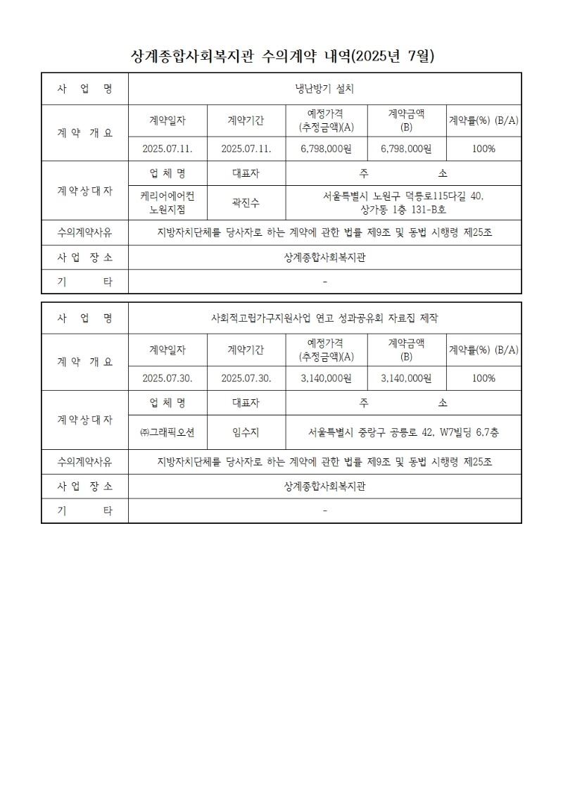 [2025] 수의계약 공개 내역007.jpg